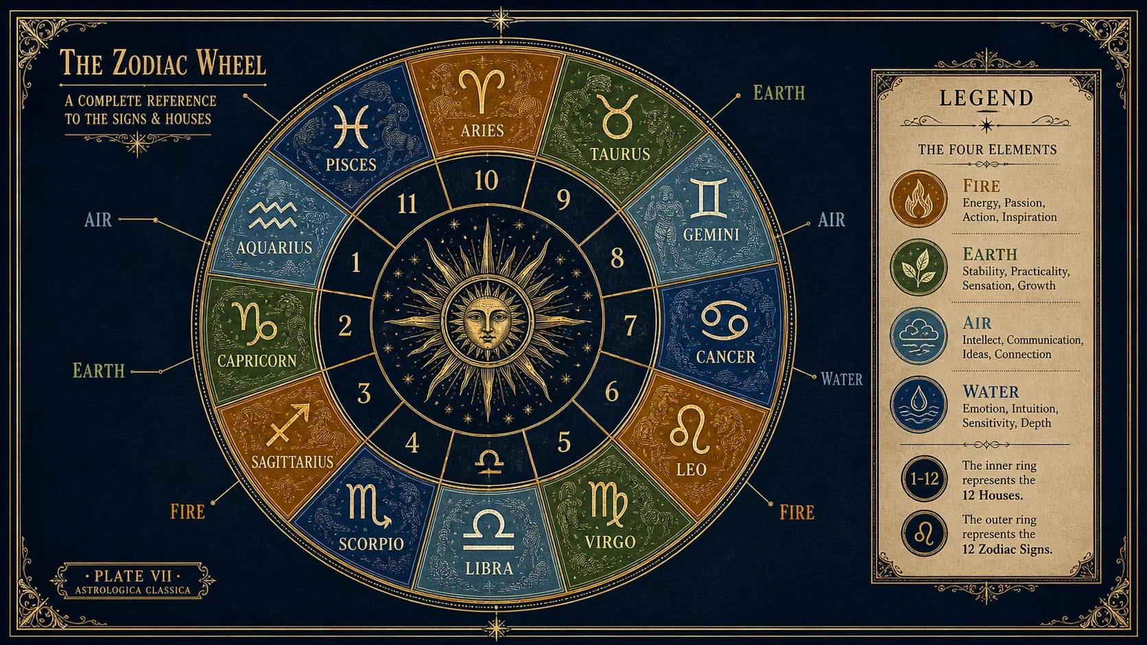 Understanding Your Birth Chart
