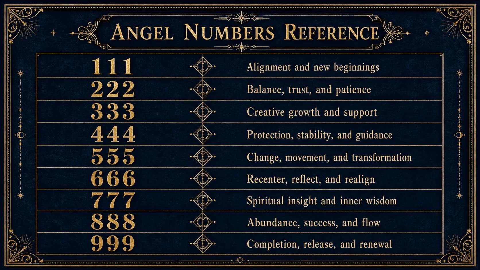 Angel Numbers Guide