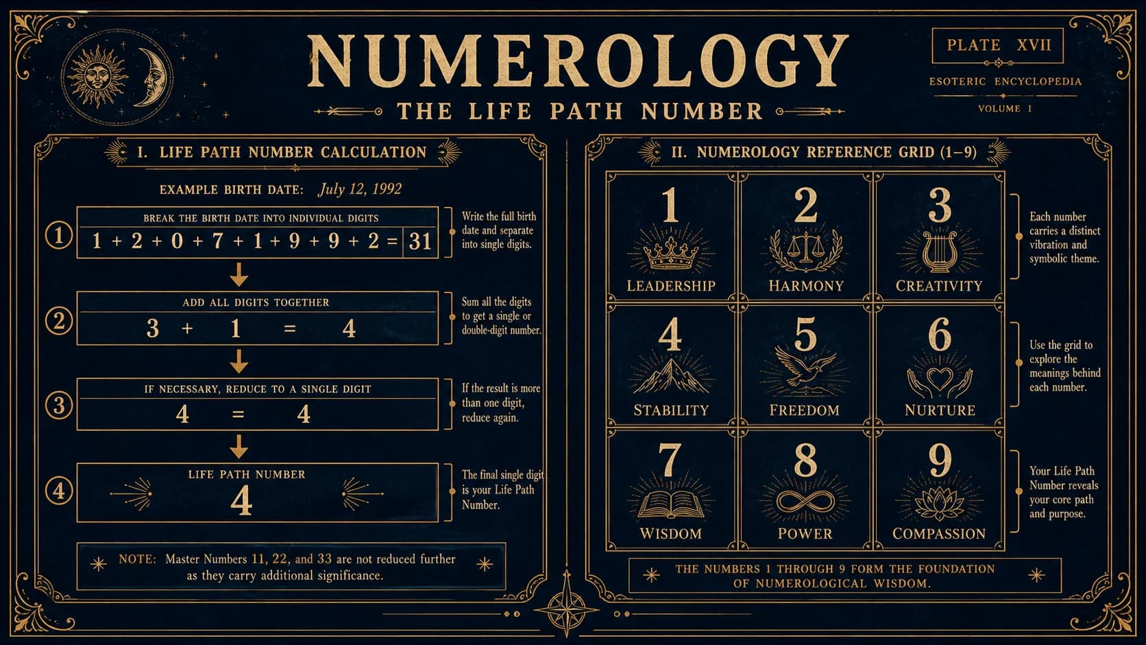 Numerology chart and life path: calculate yours in 2 minutes